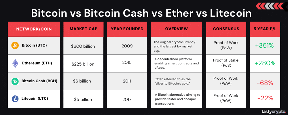 Bitcoin Vs. Litecoin ( Edition) - family-gadgets.ru