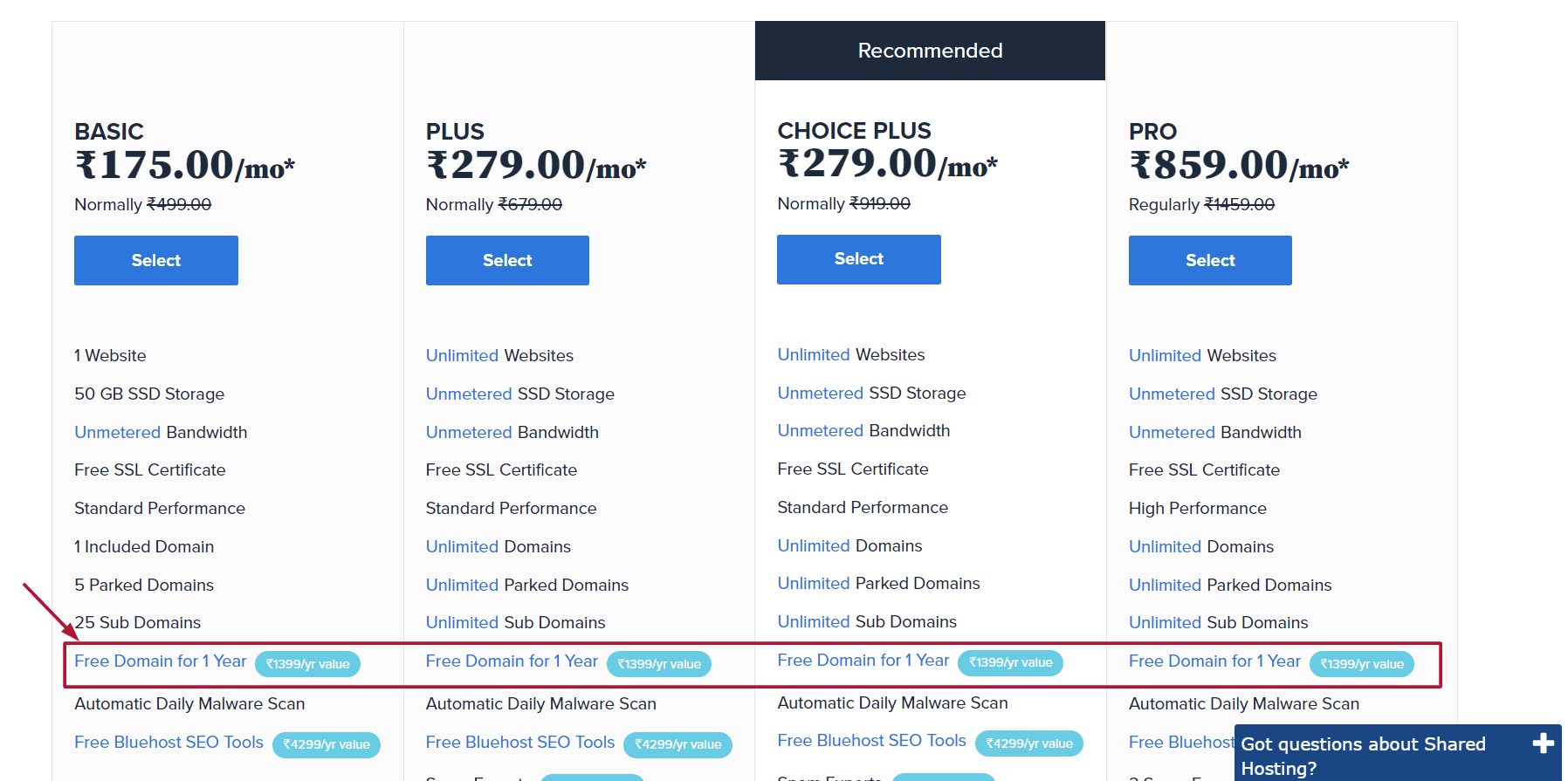 Bluehost India Review Updated (Aug ) - 4 Years & 7 Website Honest Review