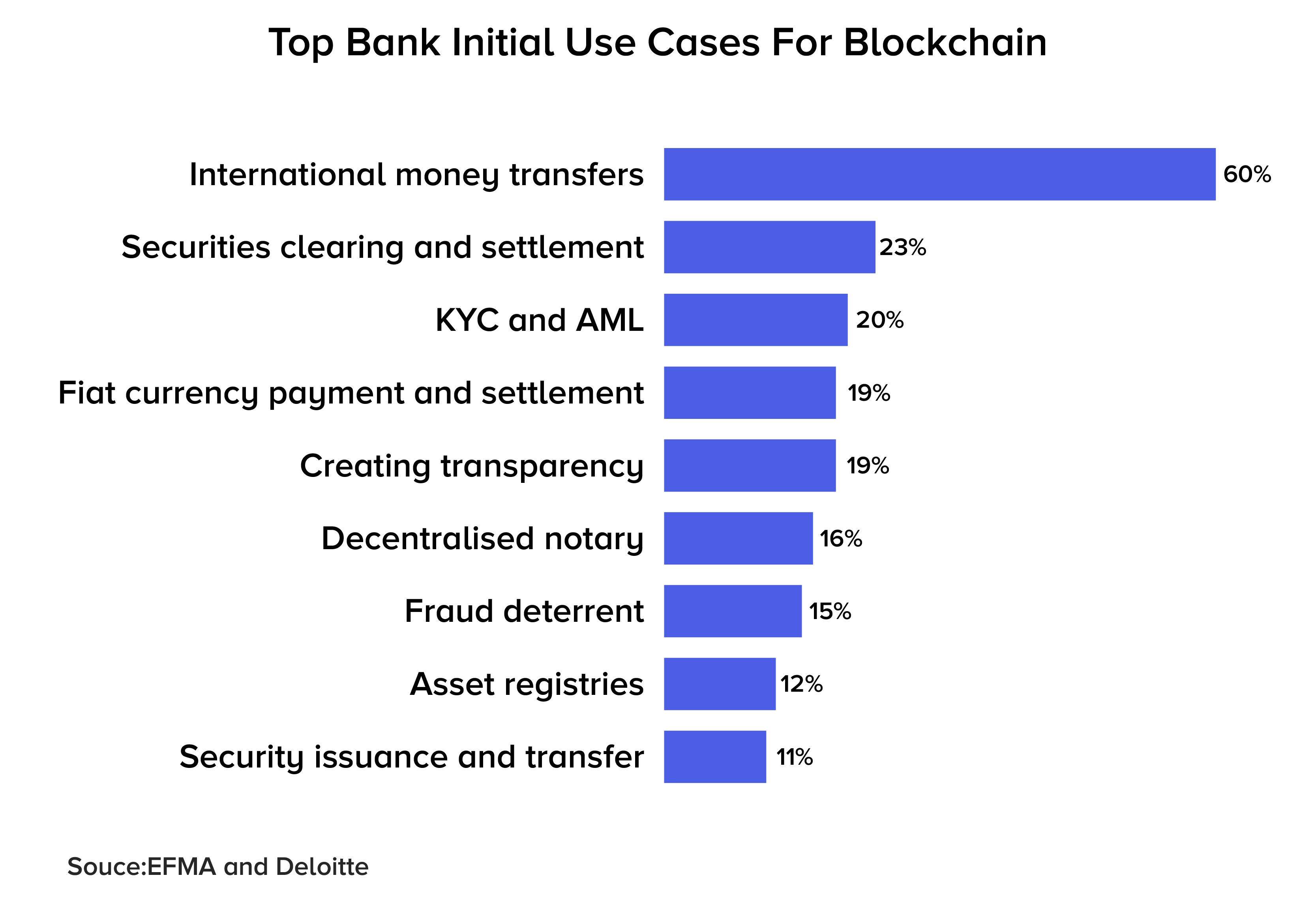 What Is a Central Bank Digital Currency (CBDC)?