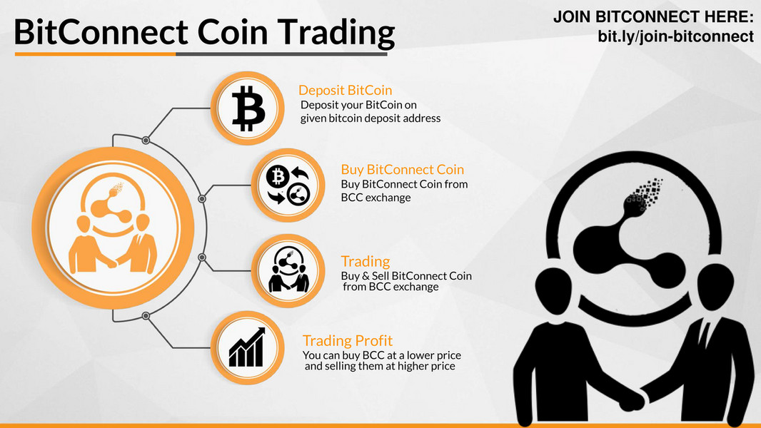 BitConnect Exchanges - Buy, Sell & Trade BCC | CoinCodex