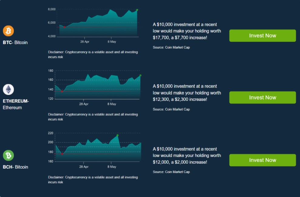 Bitcoin Era Review: It Is a Scam or Legit Trading Broker?