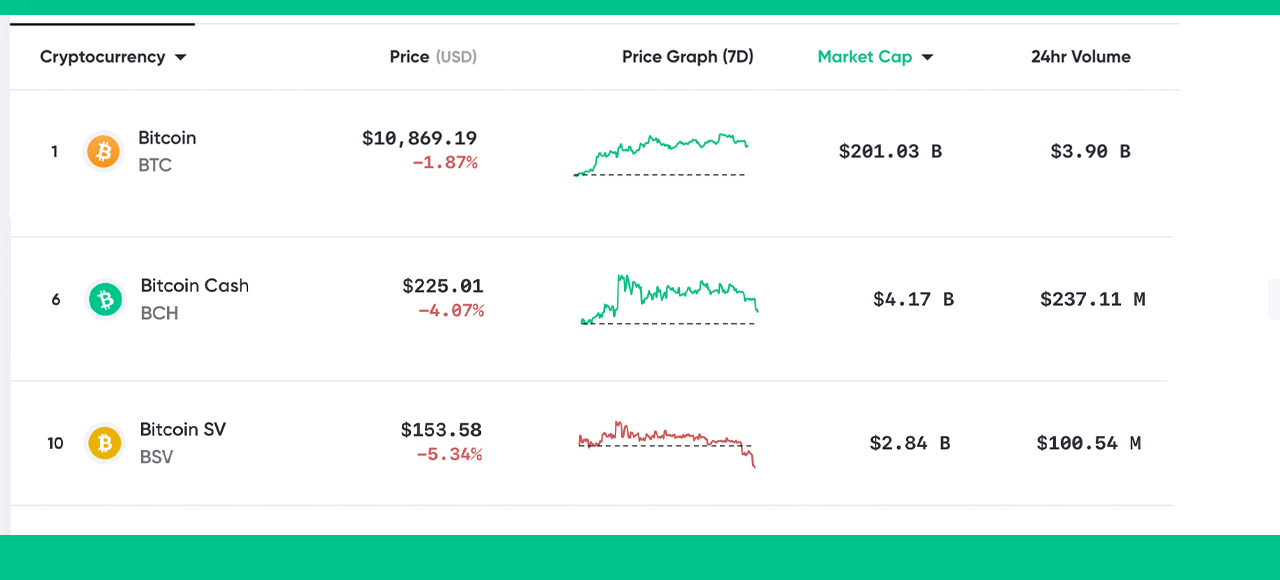 Bitcoin Fork Guide: History and Upcoming Bitcoin Forks