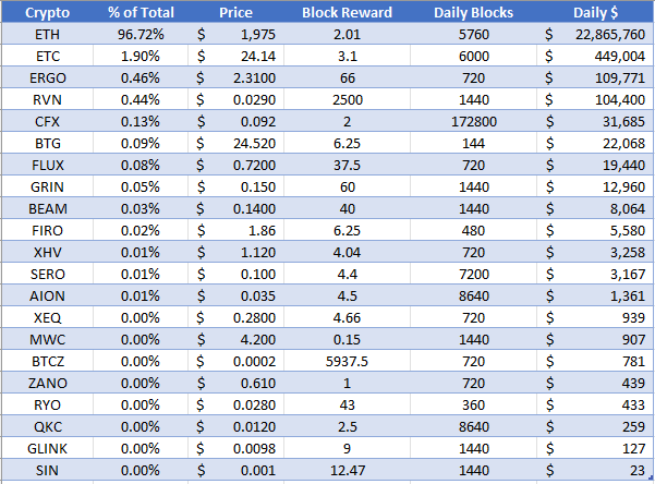 Best GPU Mining Ranking & , Benchmarked and Sorted by ROI