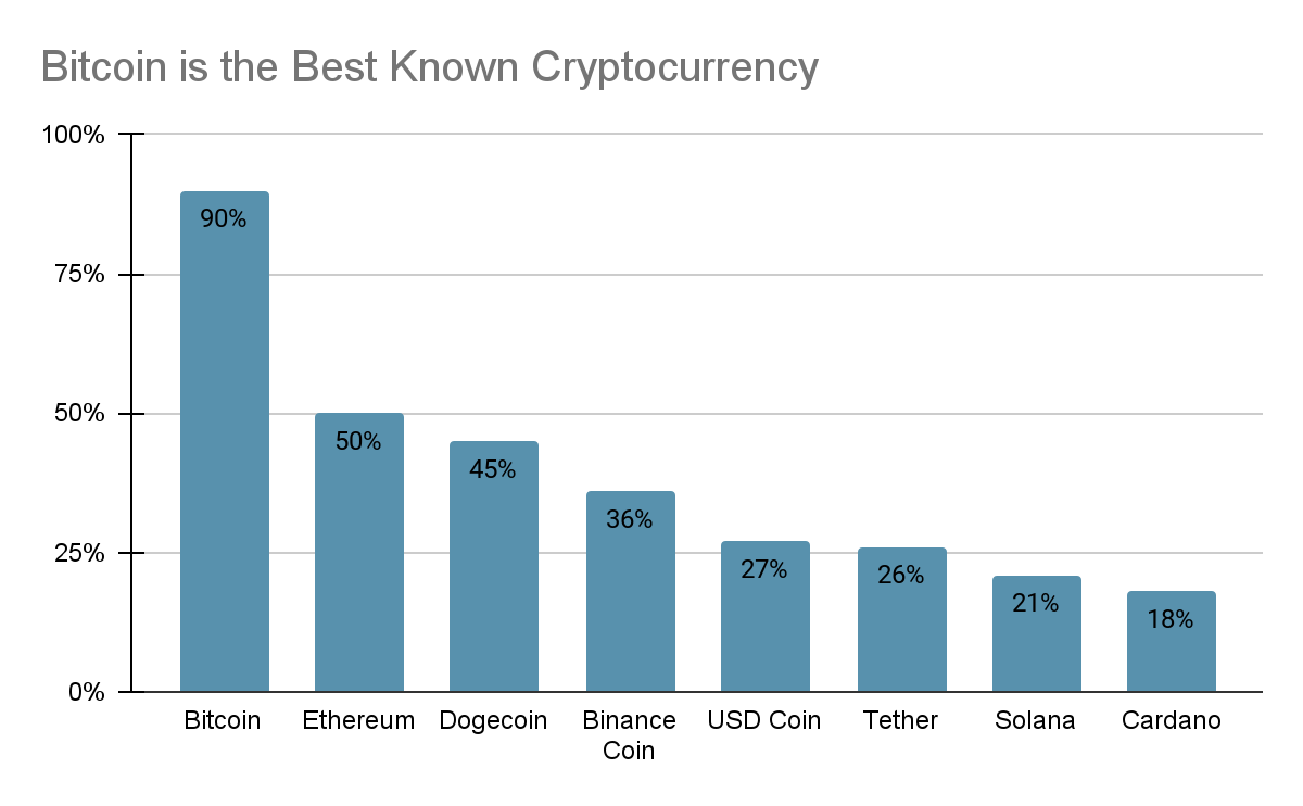 Bitcoin’s Price History ( – , $) - GlobalData