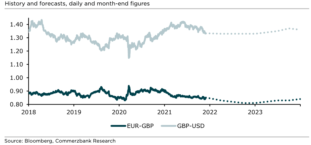 1 EUR to GBP - Euros to British Pounds Exchange Rate