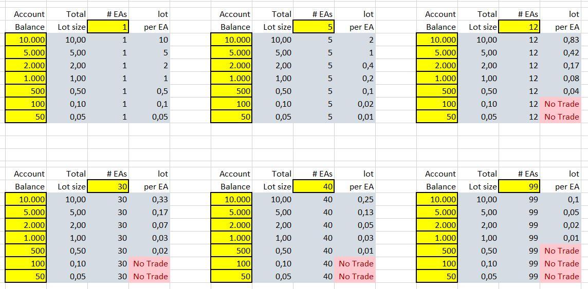 Crypto Leverage Trading Calculator