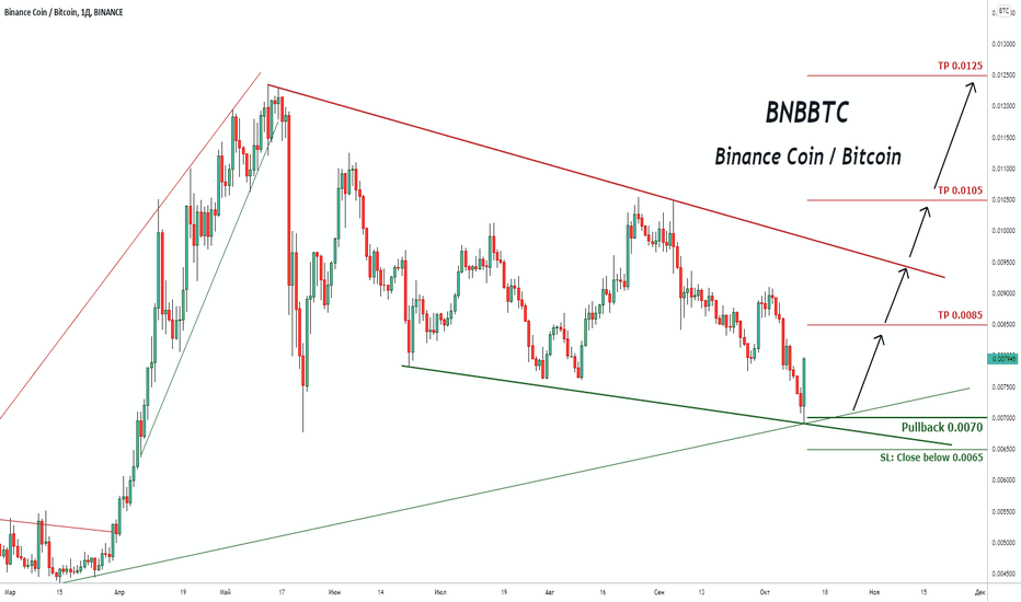 18 BTC to USD – Frontnode