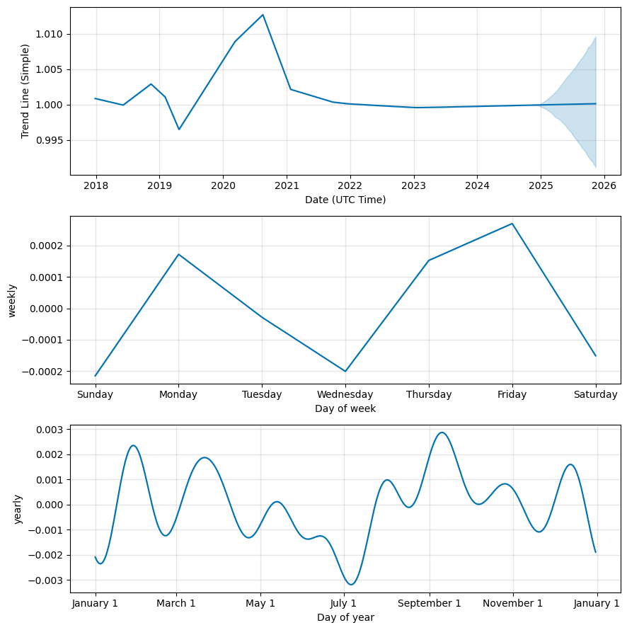 DAI (DAI) Price Prediction - - The Tech Report