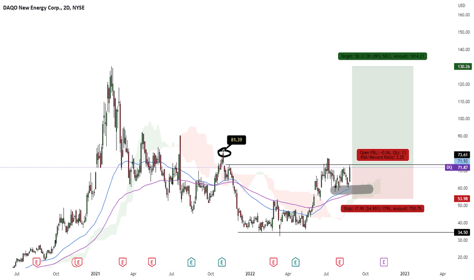 Daqo New Energy Corp. (DQ) Stock Forecast & Price Prediction , | CoinCodex