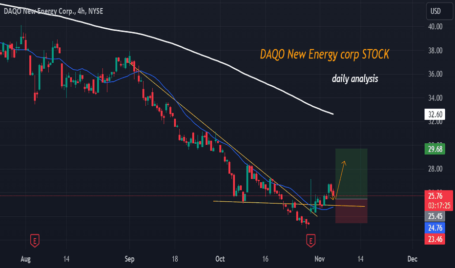 DAQO New Energy (DQ) - Market capitalization