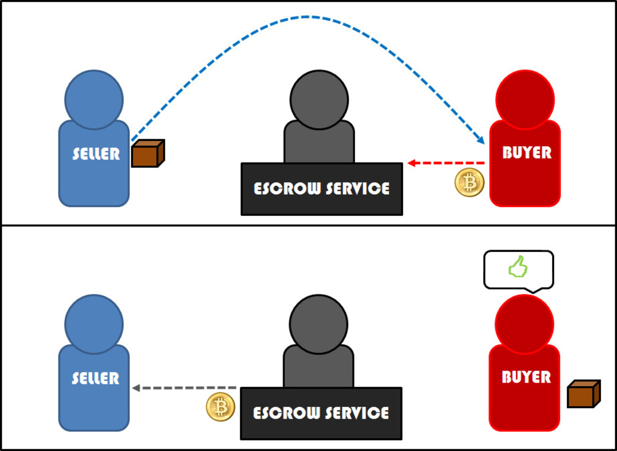 World's Best Crypto Escrow Services For High Volumes in 