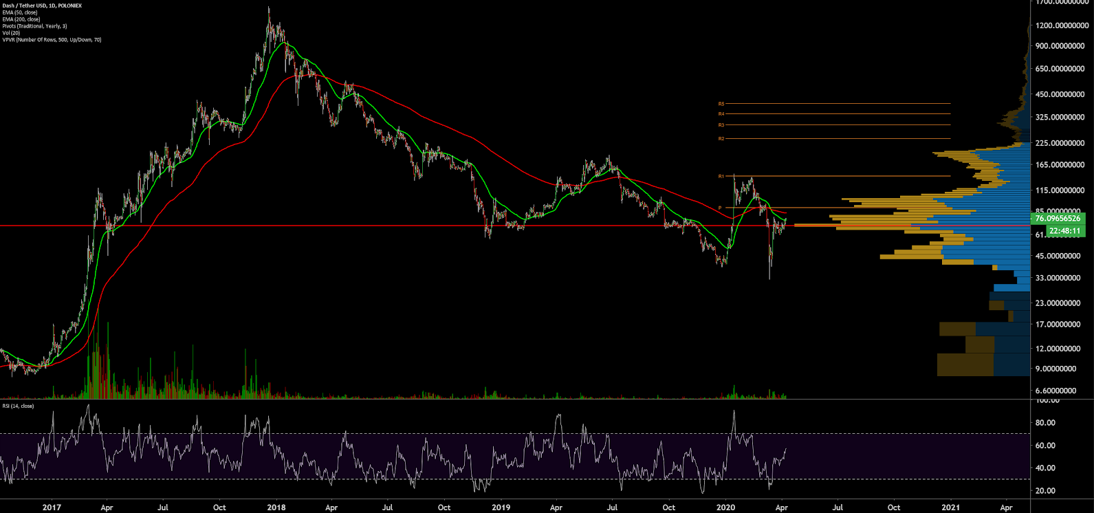 Dash Price Today - DASH Coin Price Chart & Crypto Market Cap