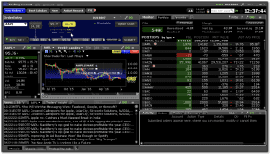 Mutual Funds Margin Requirements | Interactive Brokers LLC