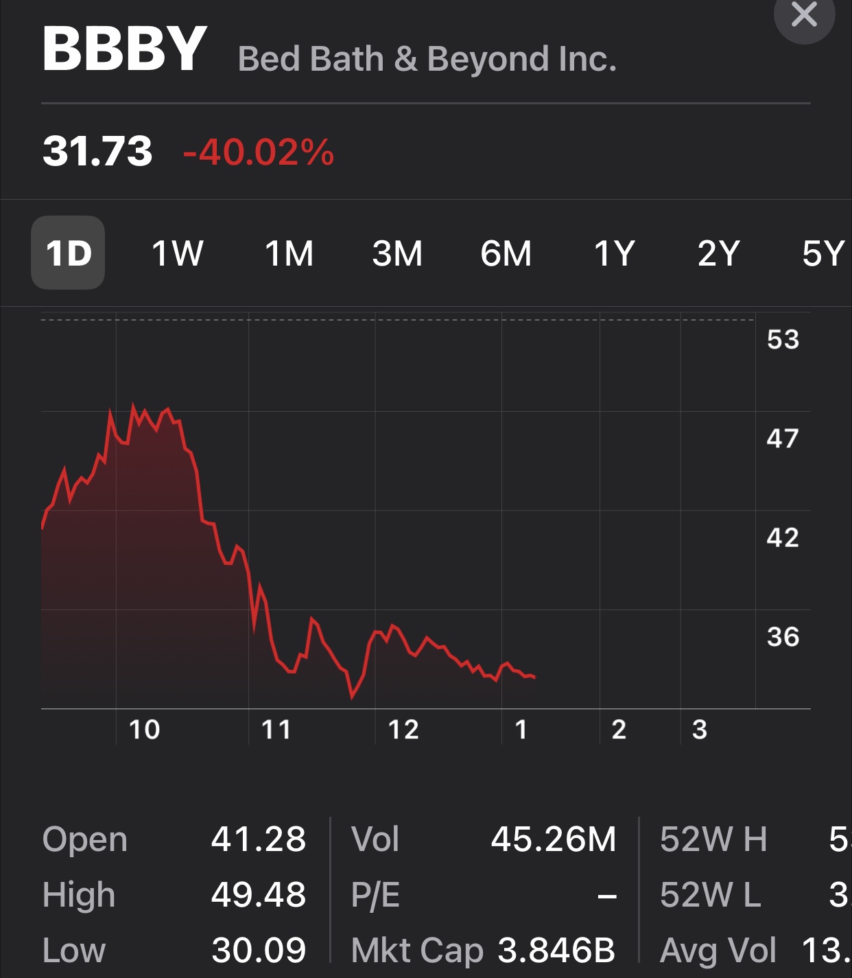 Day Trading: Definition, Risks and How to Start - NerdWallet