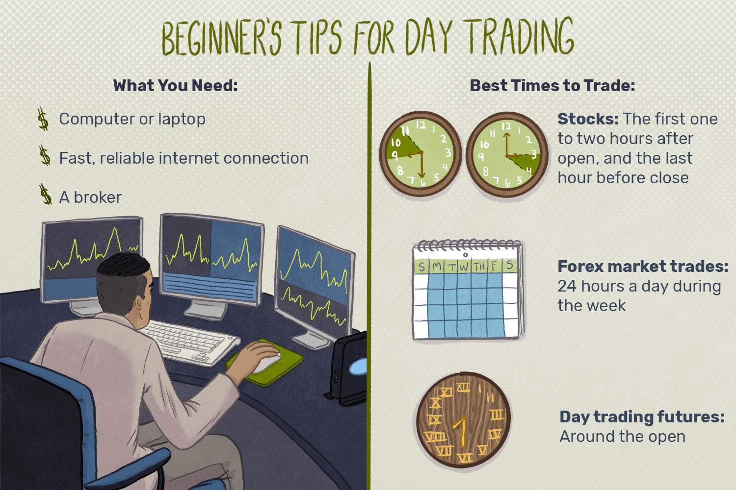 Thinking of Day Trading? Know the Risks. | family-gadgets.ru