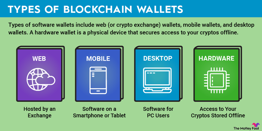 5 Ways Blockchain Powered Digital Wallets Support Financial Inclusion - Paxos