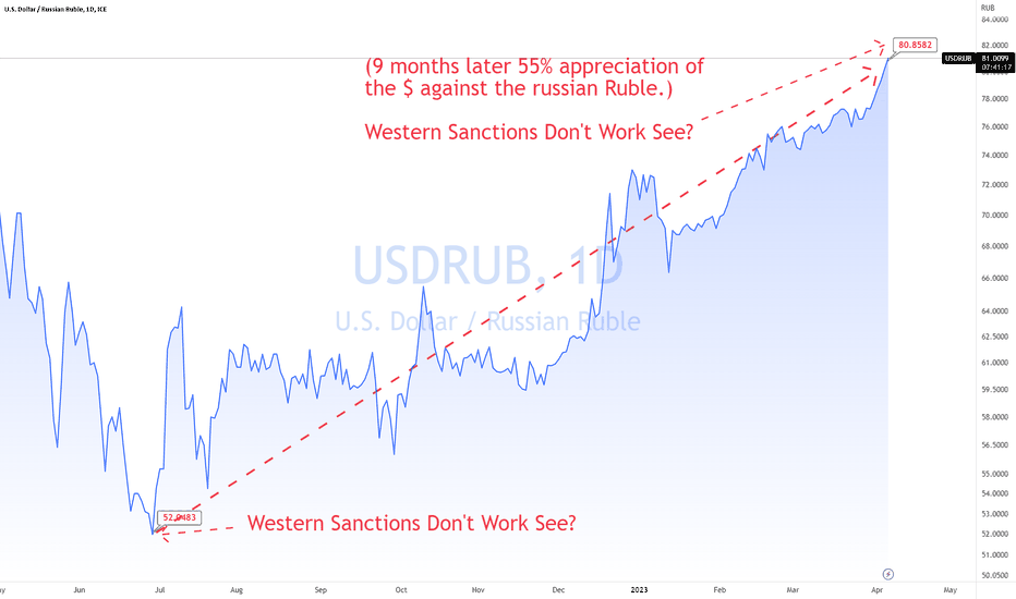 DOLLAR TO RUBLE FORECAST , , - - Long Forecast