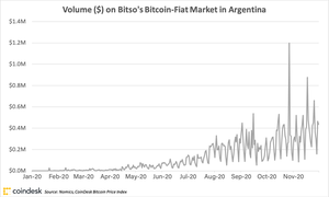 The Rise of Crypto Adoption in Argentina | CoinMarketCap