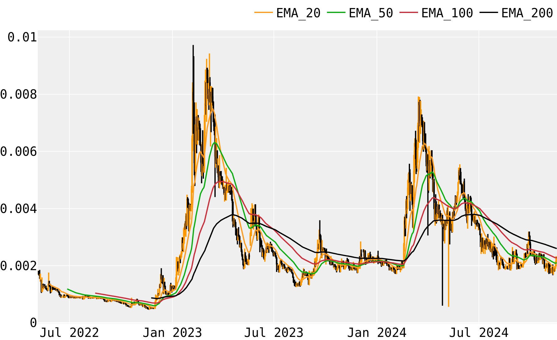 DBCUSDT Charts and Quotes — TradingView