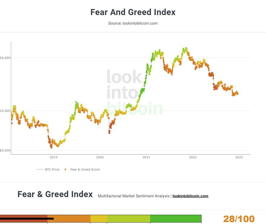 Crypto Fear & Greed Index (Live)