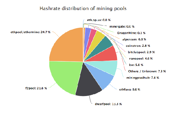 Mining Pools - CoinDesk