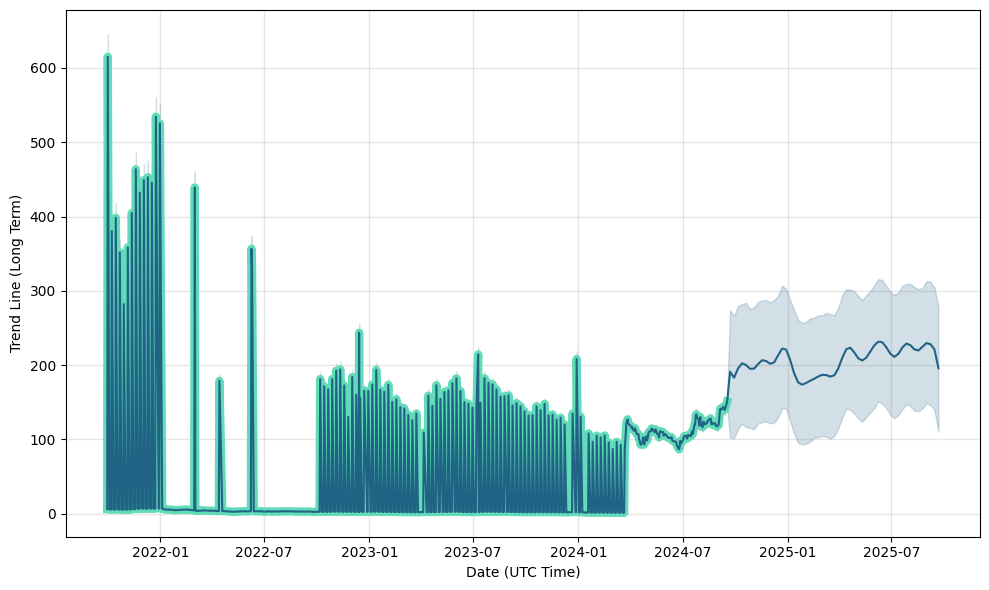 Ontology Price Prediction: How High Could ONT Go?