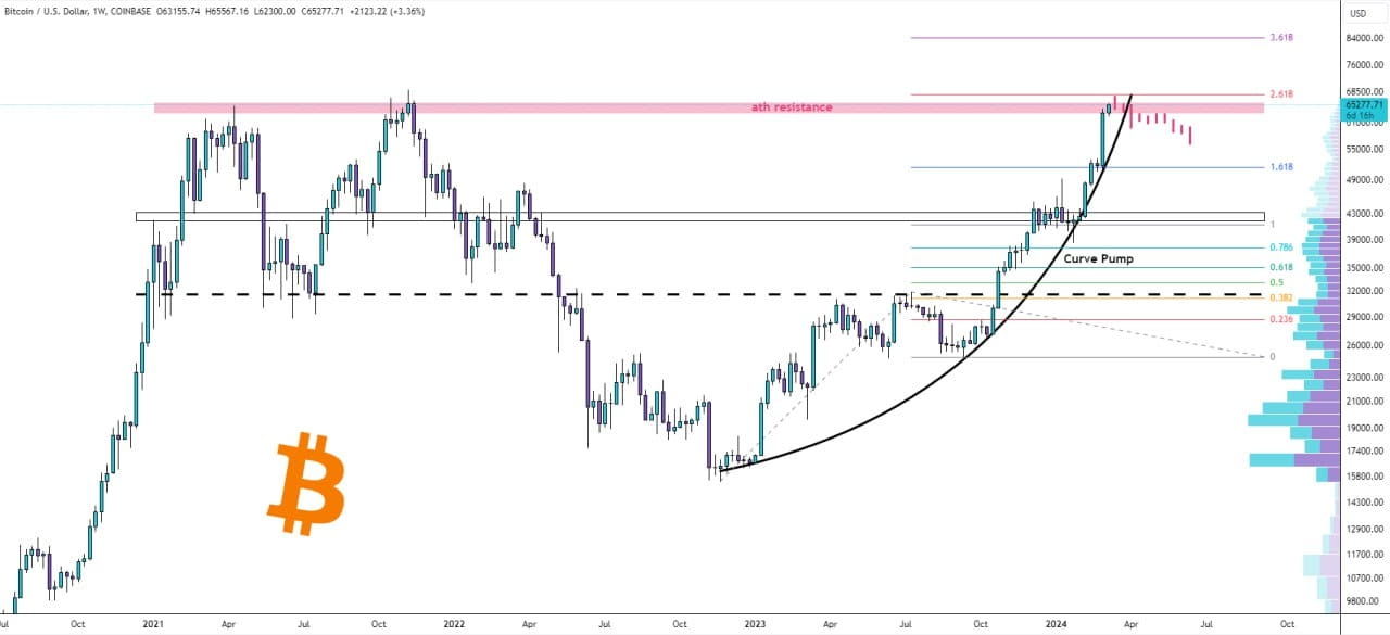 Bitcoin (BTC) live coin price, charts, markets & liquidity