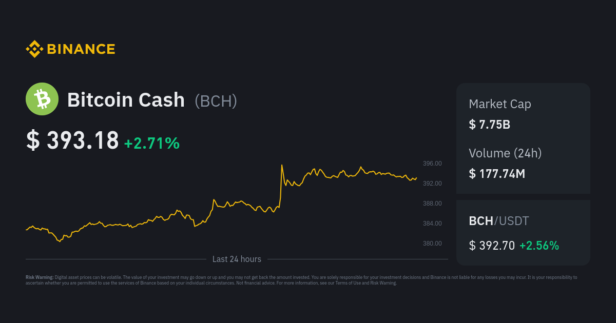 BCH USD - Bitcoin Cash Price Chart — TradingView
