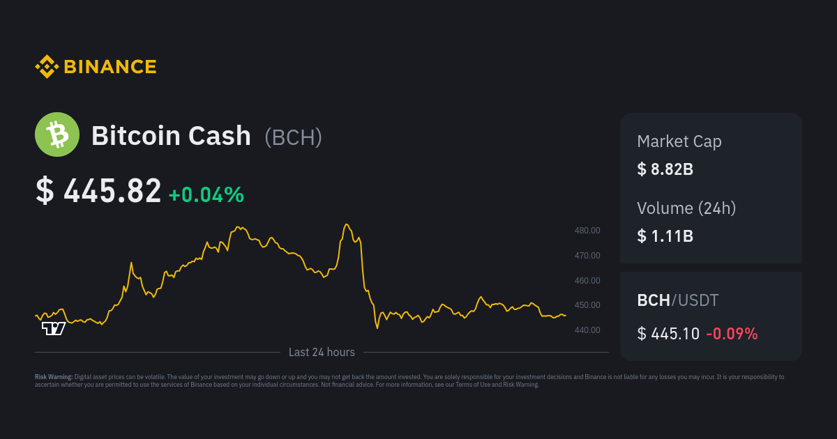 BCH USD - Bitcoin Cash Price Chart — TradingView