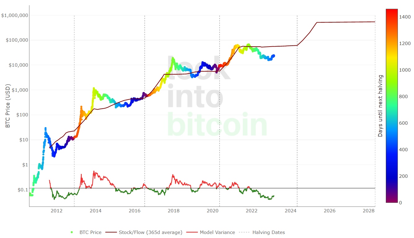 When Is The Next Bitcoin Halving? [Updated] | CoinMarketCap | CoinMarketCap