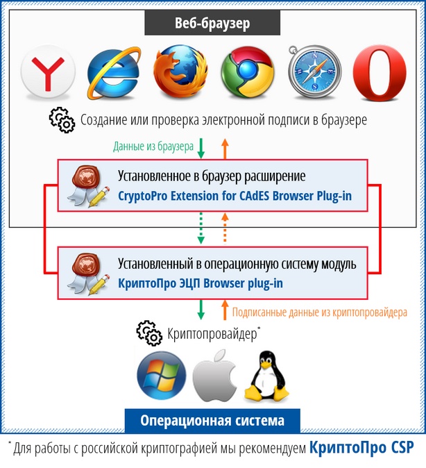 TSPUtil не показывает лицензию