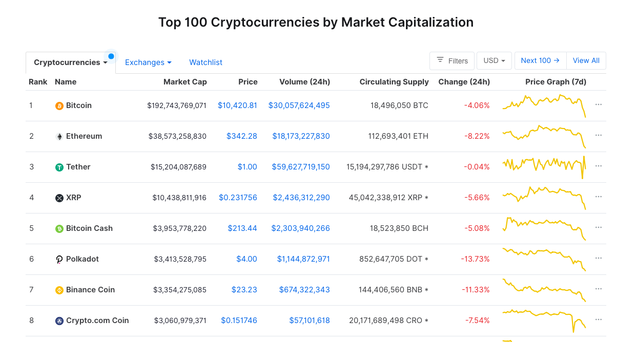 8 Best Cryptocurrencies To Invest In for | GOBankingRates