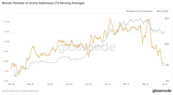 Active users (monthly) | Token Terminal