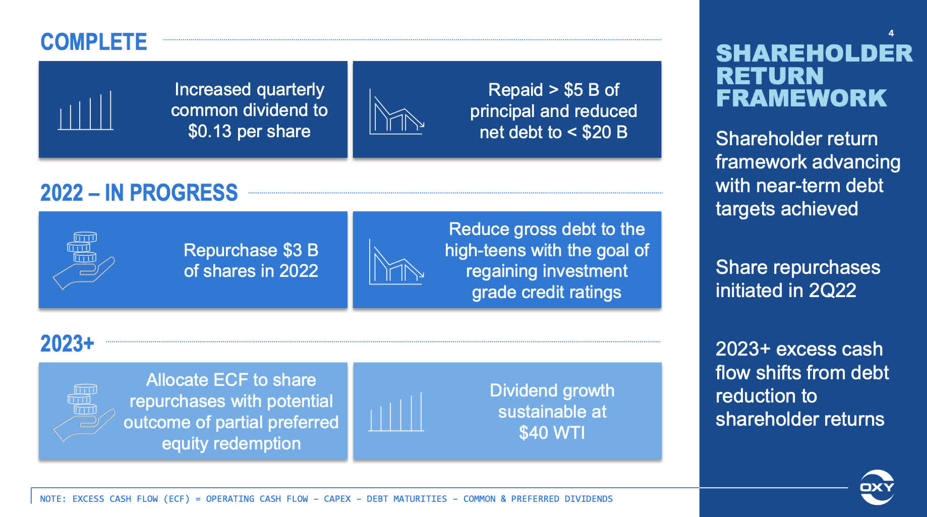 Occidental Petroleum Corp Cash Flow Statement | OXY - Morningstar