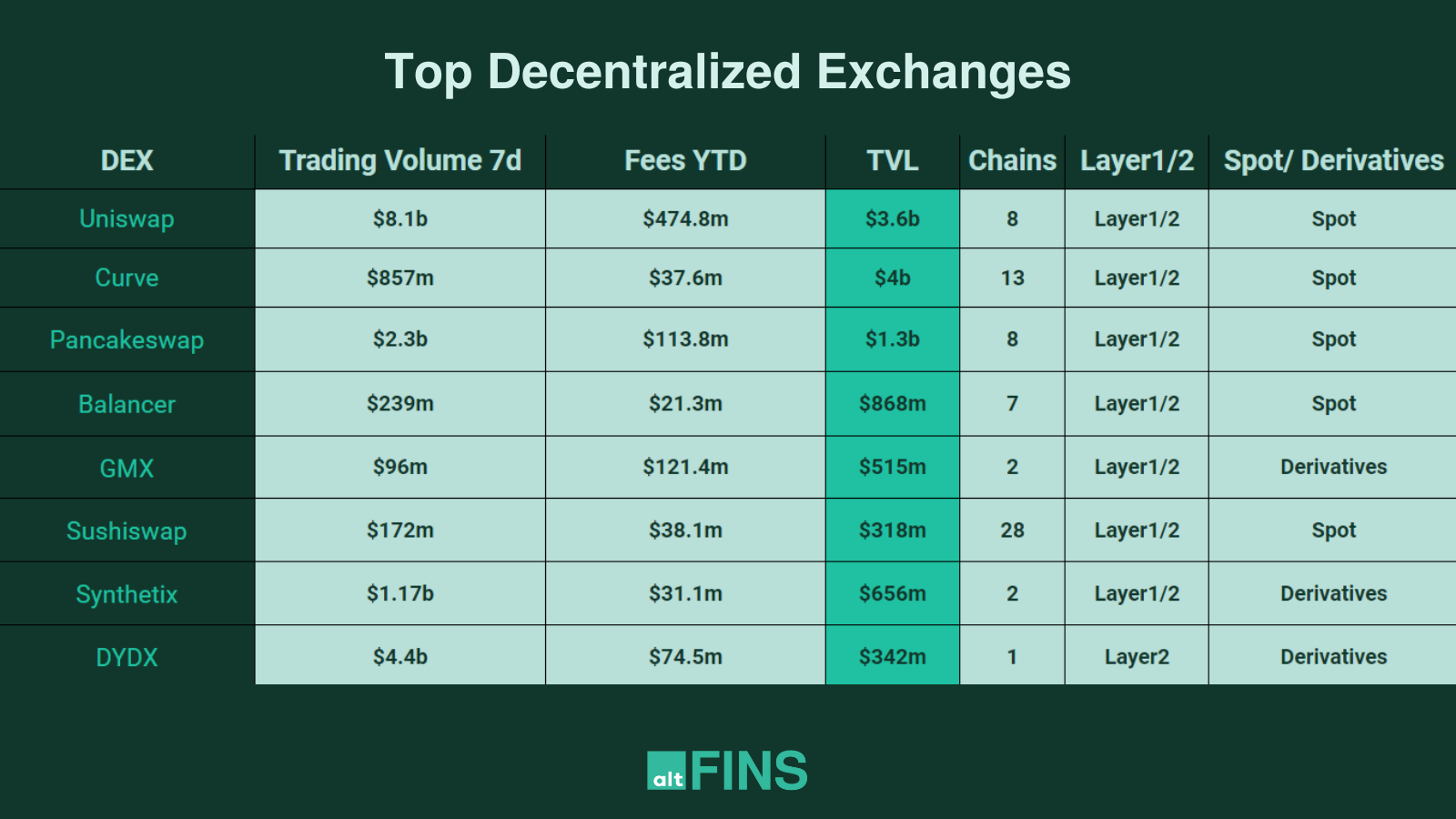 List of Decentralized Exchanges - Best DEX Decentralized exchanges