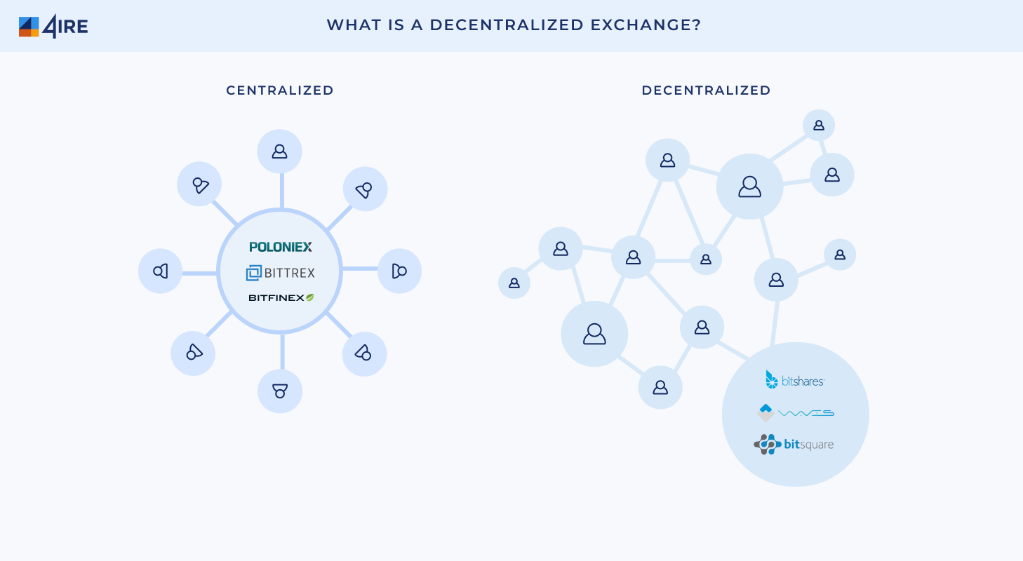 OKX Hack News: Decentralized Exchange OKX Suffers Major Hack, Exchange Initiates Action