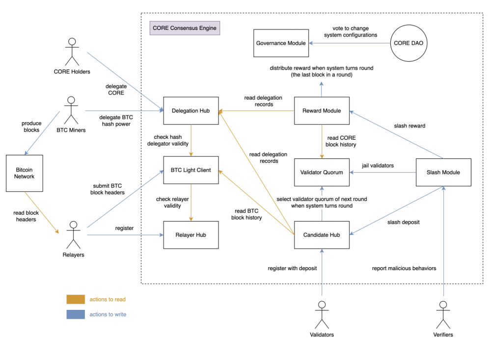 Bitcoin Core :: About