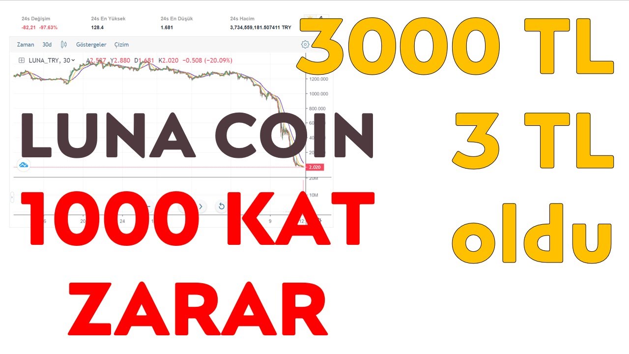 KoinMedya » Bitcoin, Blockchain, Altcoin, Kripto Para Haberleri