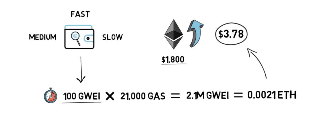 Ethereum Gas Calculator