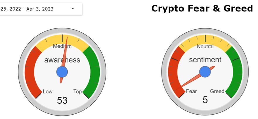 Ethereum Fear and Greed Index - Sentiment Analysis | family-gadgets.ru