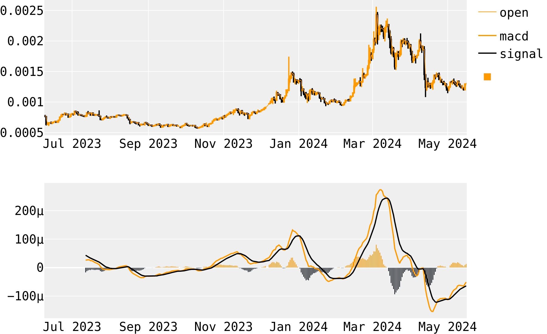 Ethereum Price Prediction – | ETH Price Forecast
