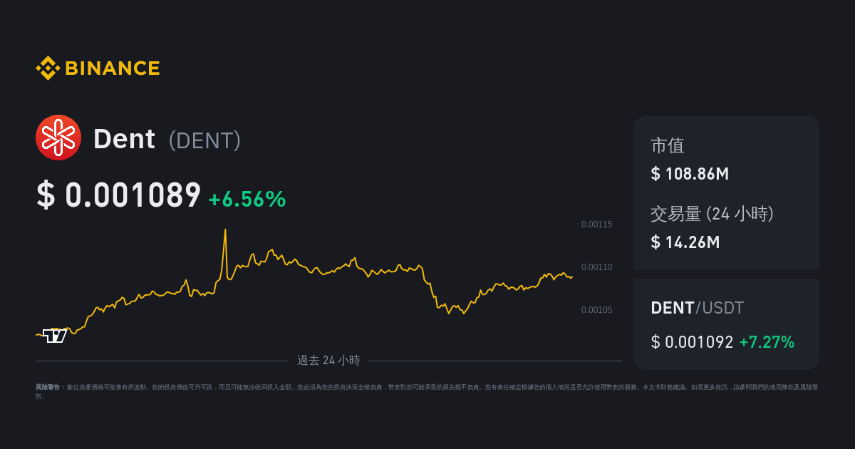 Where to Buy DENT (Dent)? Exchanges and DEX for DENT Token | family-gadgets.ru