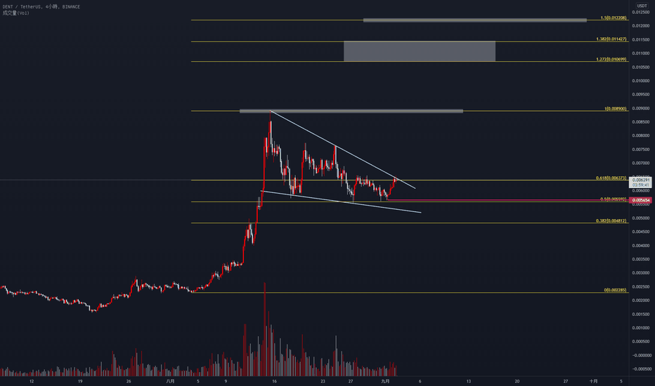 Dent Price - DENT Price Chart & Latest Dent News | Coin Guru