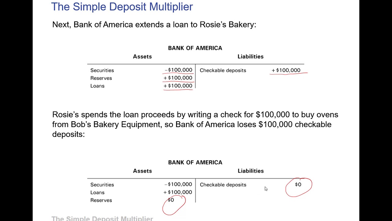 A Monetary Policy Primer, Part 6: The Reserve-Deposit Multiplier | Cato at Liberty Blog