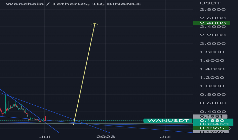 3 'Best' Exchanges to Buy Wanchain (WAN) - March 