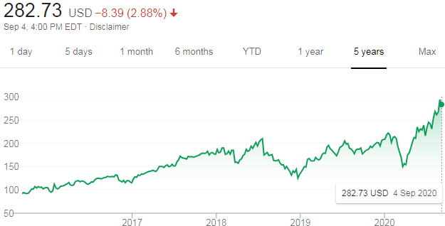 META.O - | Stock Price & Latest News | Reuters