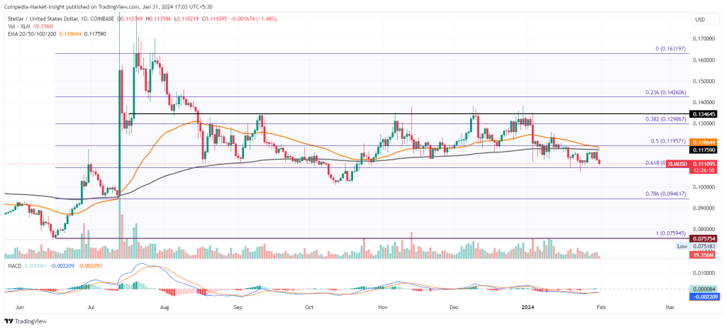 Stellar price live today (01 Mar ) - Why Stellar price is up by % today | ET Markets