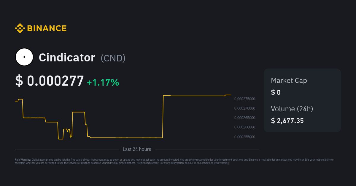 Cindicator Price Today - CND Coin Price Chart & Crypto Market Cap