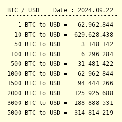 BTC USD — Harga dan Chart Bitcoin — TradingView