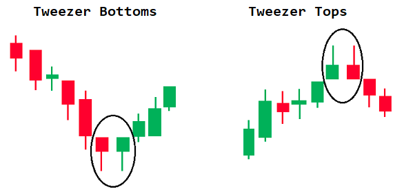 What Is a Head and Shoulders Chart Pattern in Technical Analysis?
